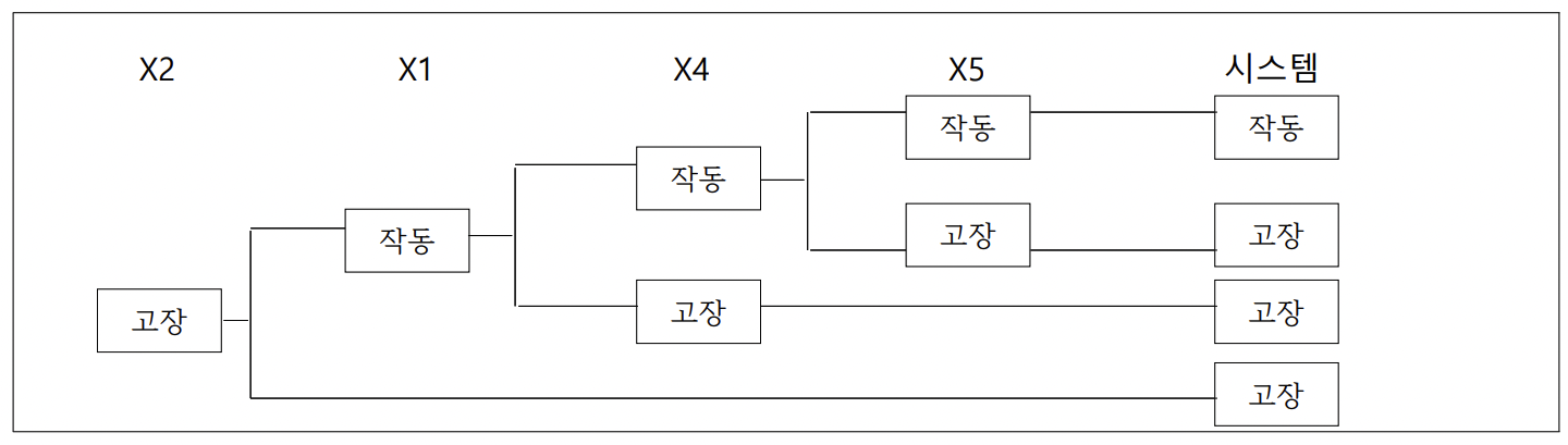 문제이미지